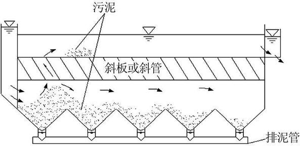 斜管沉淀池.jpg